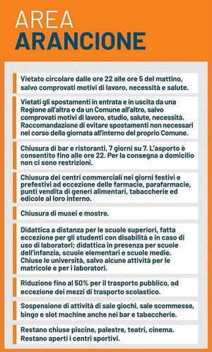zonaarancione